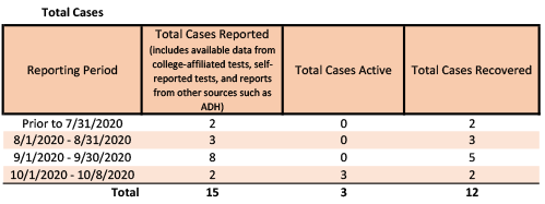 /uploadedimages/News/News_Releases/20201009-2 Total Cases.png